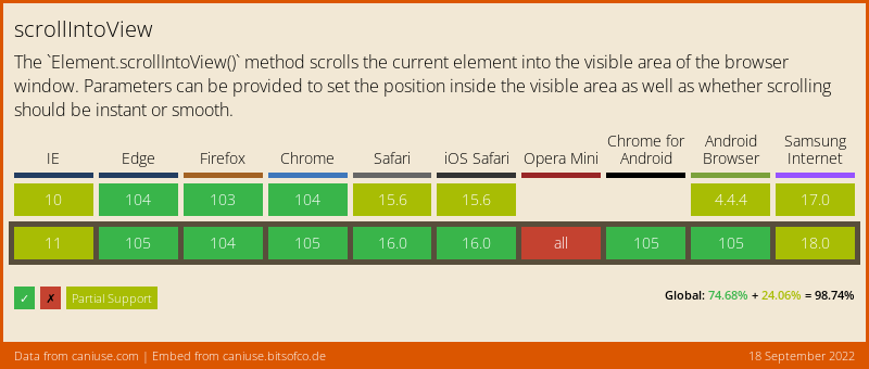 Browser Support-Tabelle für die Methode "scrollIntoView"