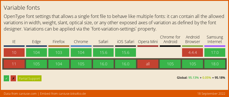 Browser Support-Tabelle für Variable Fonts